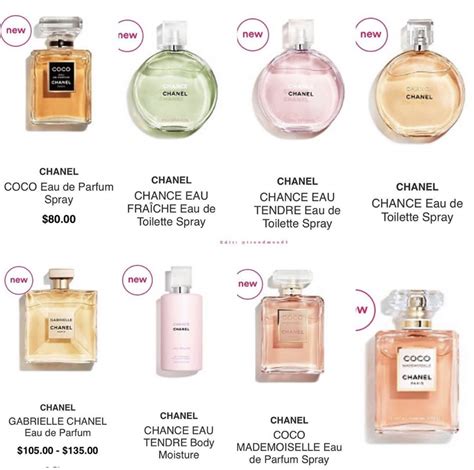 like chanel perfume|cheap perfume like Chanel.